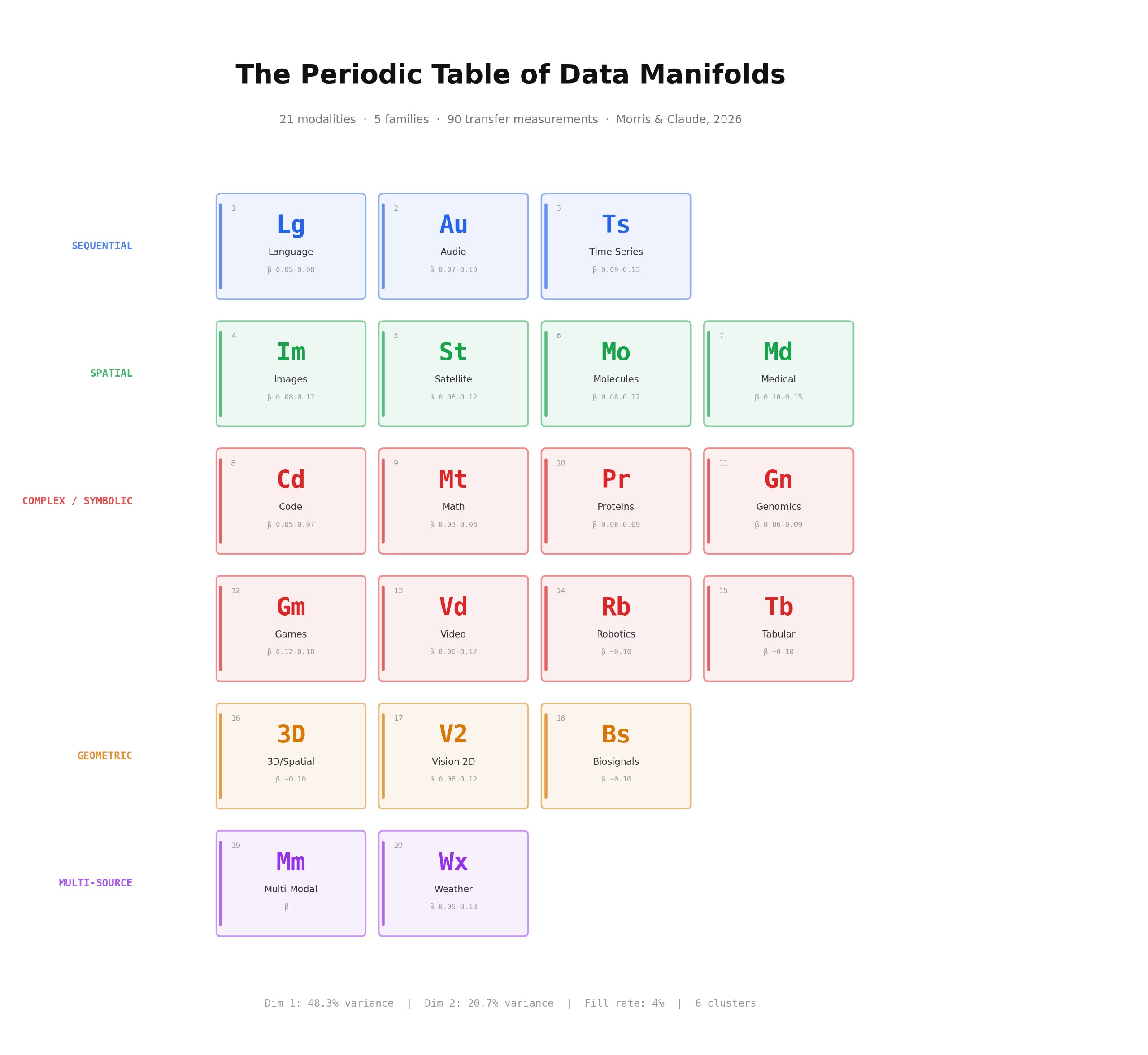 Why a Periodic Table of Data Matters — Mike Morris